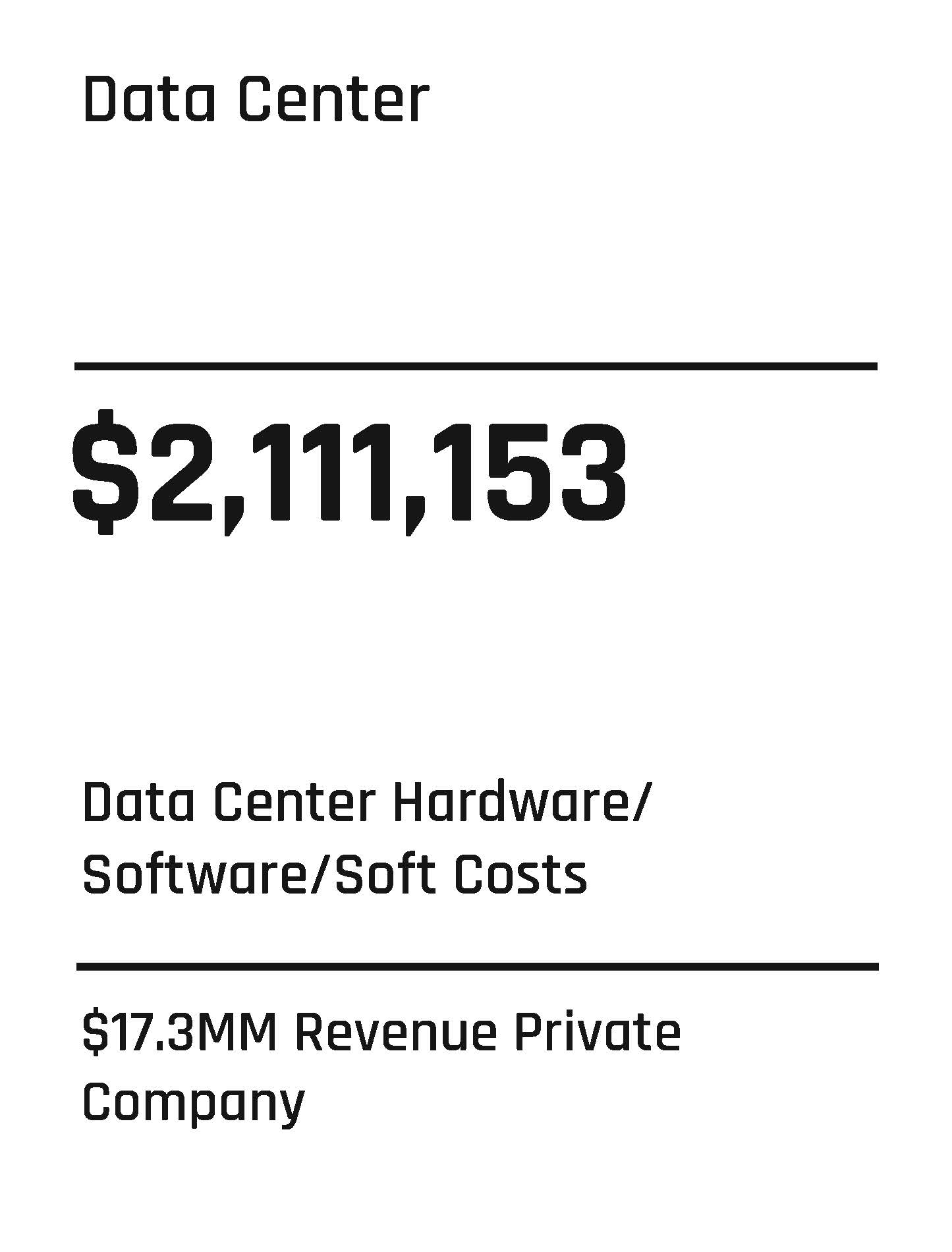 Text on white background reads "Data Center. $2,111,153. Data Center Hardware/Software/Soft Costs. $17.3MM Revenue Private Company utilizing equipment finance.