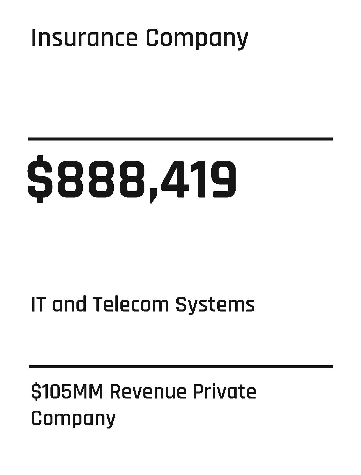 The image displays text: "Insurance Company" at the top, followed by "$888,419" in large, bold font underlined by a horizontal line. Below the line, it states "IT and Telecom Systems" and "$105MM Revenue Private Company," indicating significant project finance involvement.